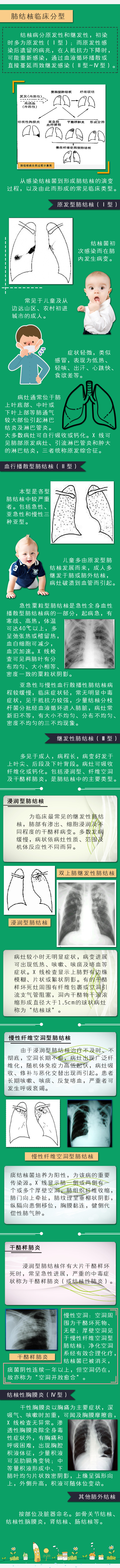 HL0206肺结核临床分型.jpg