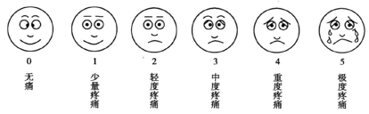 三,面部表情测量图 类似于vas,不用文字说明,而是以代表不同程度疼痛