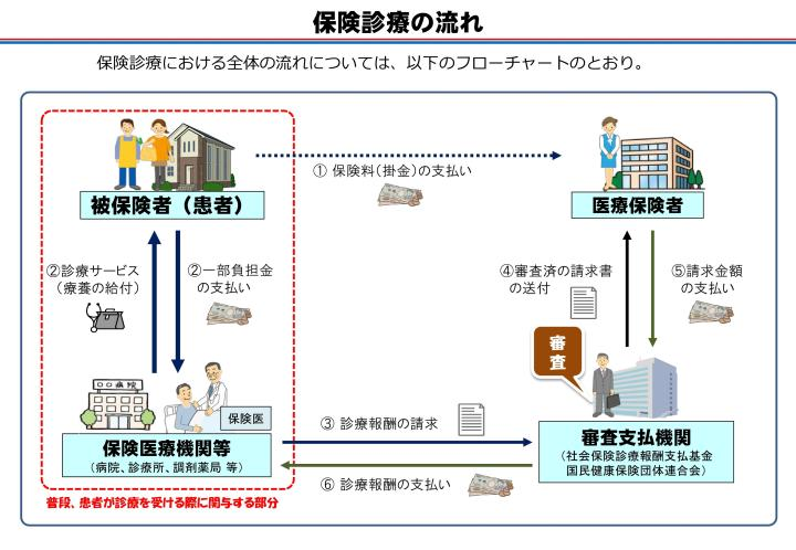 HL0204日本保险诊疗的流程.png
