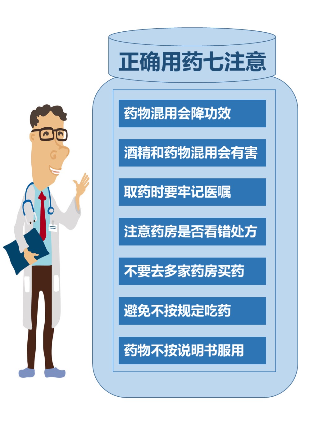 HL0602正确用药七注意正确用药七注意.jpg