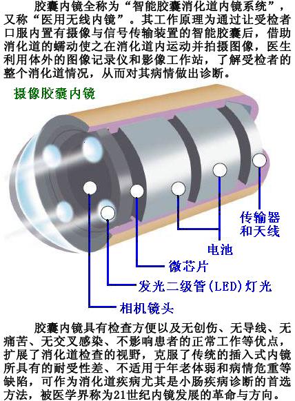 0602胶囊内镜.jpg