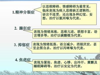 精神失常的分类及临床表现.png