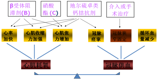 冠心病的治疗.png