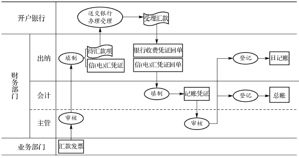 汇兑结算付款业务--操作指导