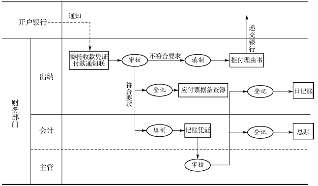 委托收款结算的付款业务--操作指导