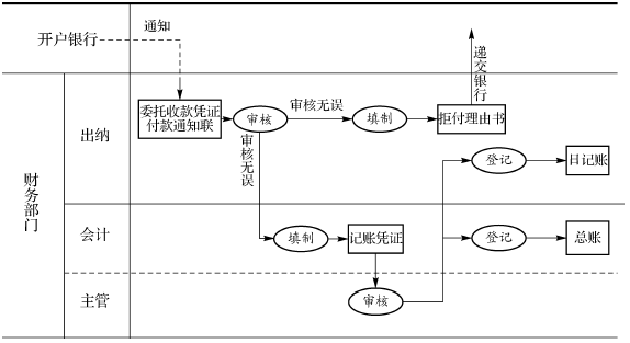 托收承付结算的付款业务$7操作指导
