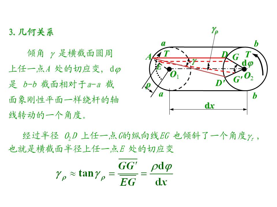 圆轴扭转的应力分析和强度条件