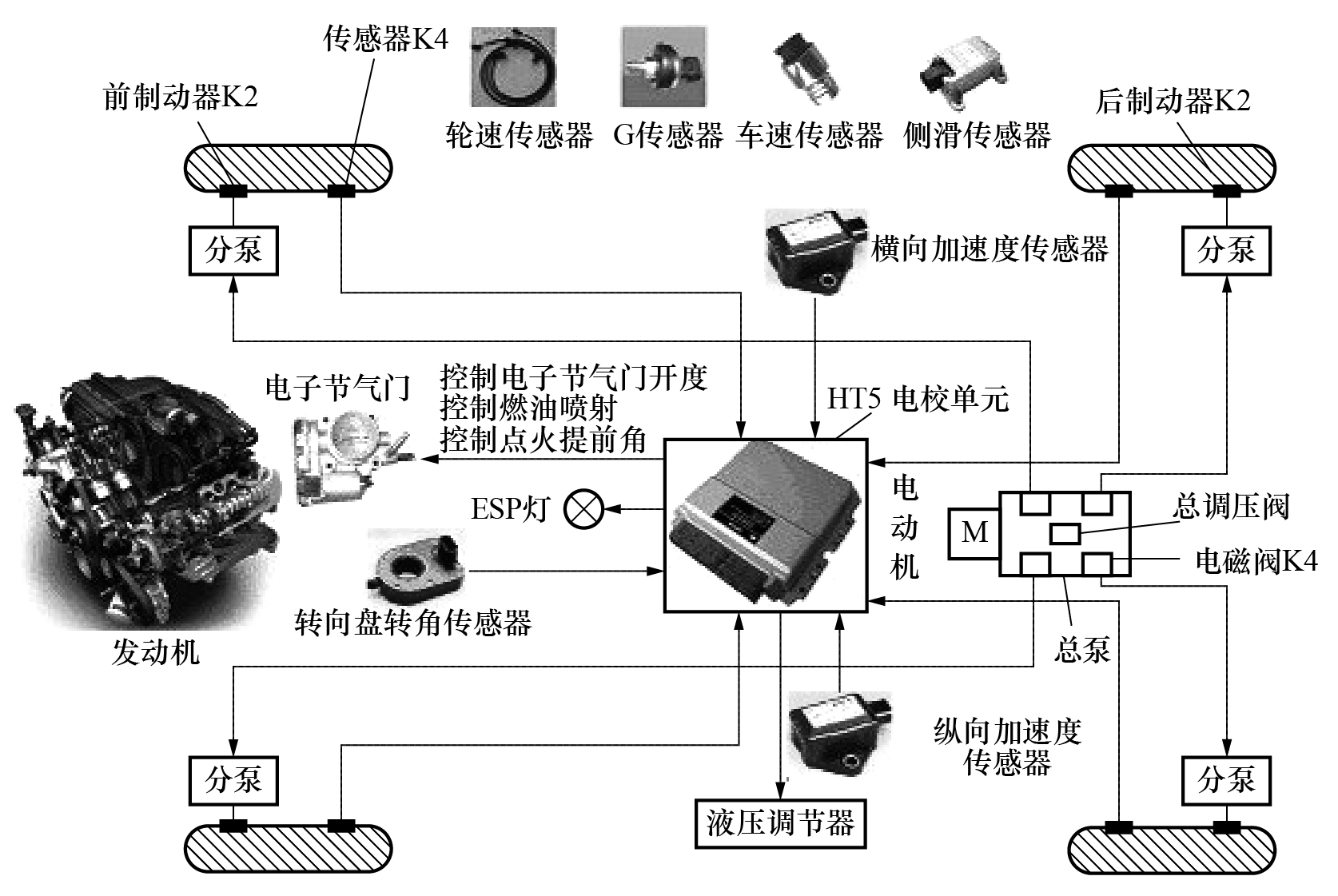 abs系统结构原理图