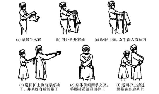 戴手套法分为戴干手套和戴湿手套两种方法,前者是先穿手术衣后戴手套