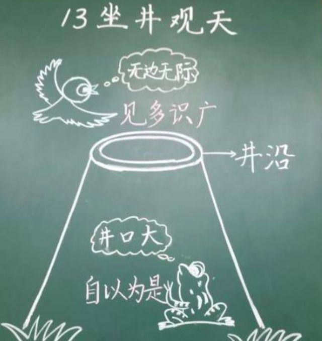 小学语文创意板书示例